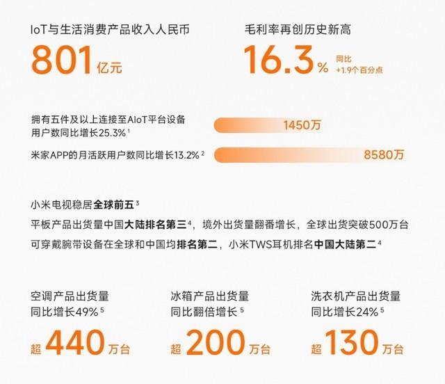 小米集团2023年财报分析：总收入2710亿元，小米汽车开辟新的增长