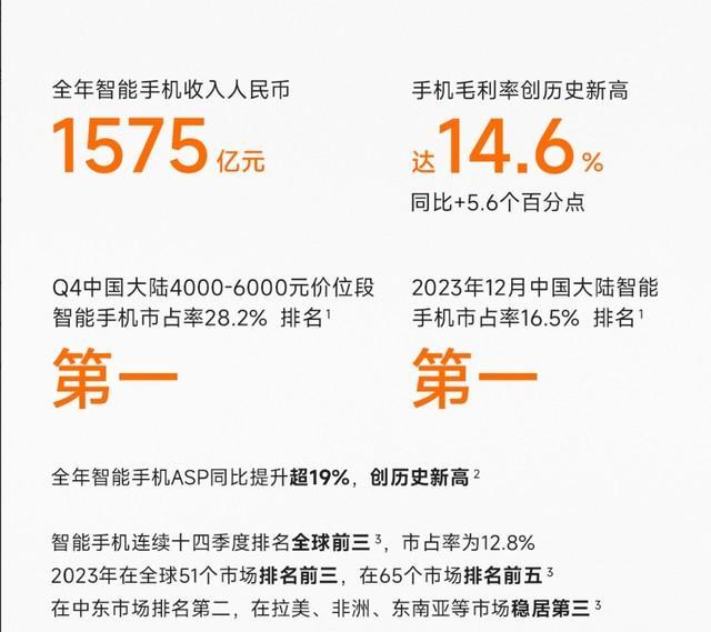 小米集团2023年财报分析：总收入2710亿元，小米汽车开辟新的增长