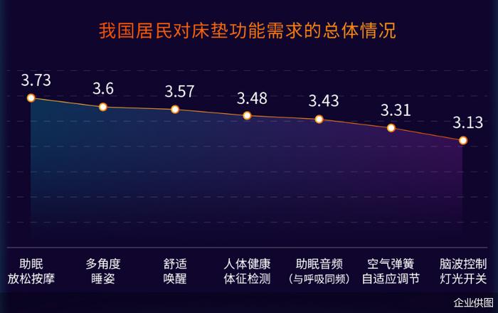《中国睡眠研究报告2024》发布 睡前玩手机成睡眠质量下降主因