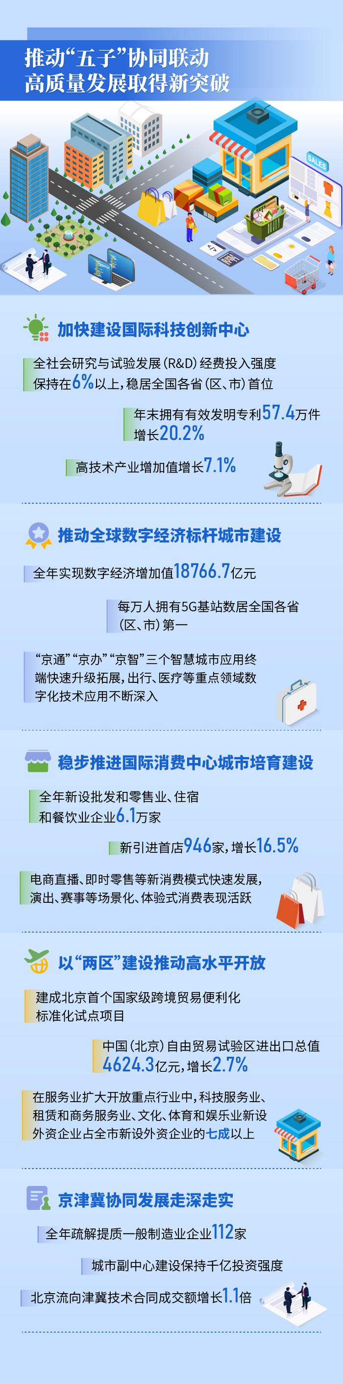 图解丨四组数据看北京市2023年国民经济和社会发展统计公报