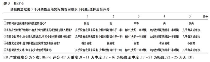 一年卖出1亿片，国产“伟哥”被滥用了吗？