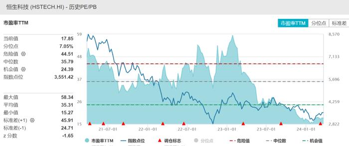 腾讯、拼多多、快手财报出炉，千亿重磅回购引爆中概科技股，费率最低恒生科技ETF基金(513260)融资余额创历史新高