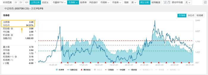 美联储降息预期发酵，港股互联网ETF(513770)盘中涨超3%！Kimi火了，金融科技ETF(159851)本轮反弹超35%