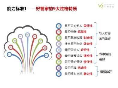 万科物业首次披露管家服务标准 高标准做好每件小事