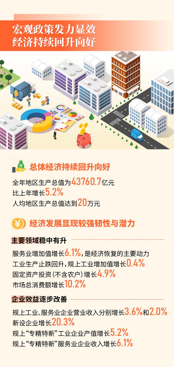 图解丨四组数据看北京市2023年国民经济和社会发展统计公报