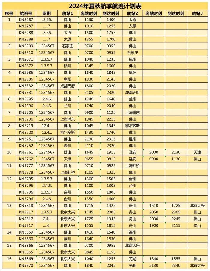 佛山机场夏秋航季航班计划表来了，共16条航线