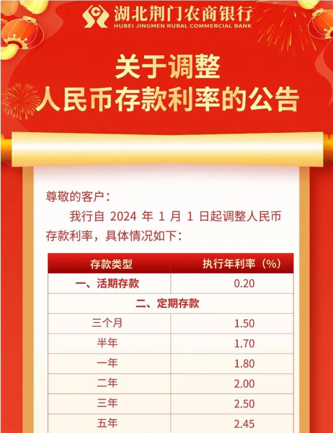 什么？银行5年期存款利率比3年期还低！