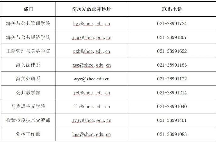 【就业】上海海关学院招聘25名教师，12月31日前报名