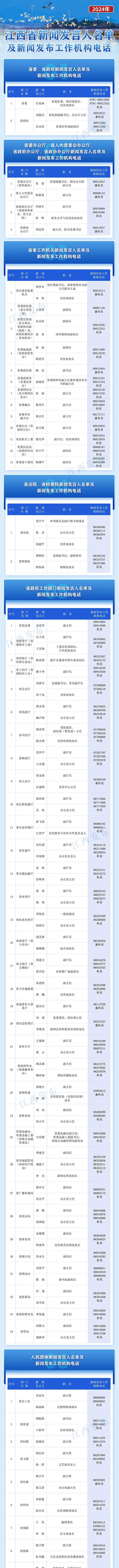 刚刚公布！2024年江西省新闻发言人名单及新闻发布工作机构电话