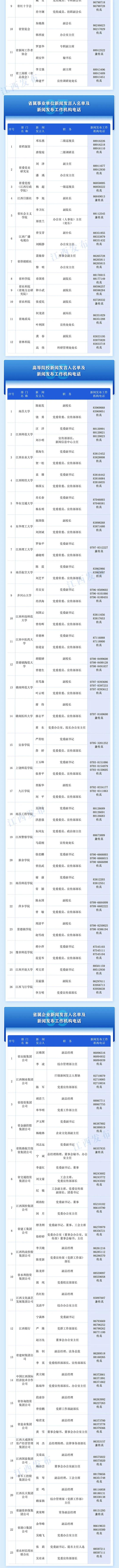 刚刚公布！2024年江西省新闻发言人名单及新闻发布工作机构电话