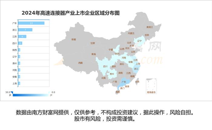 高速连接器产业链一文读懂，受益的核心龙头股看好这几家