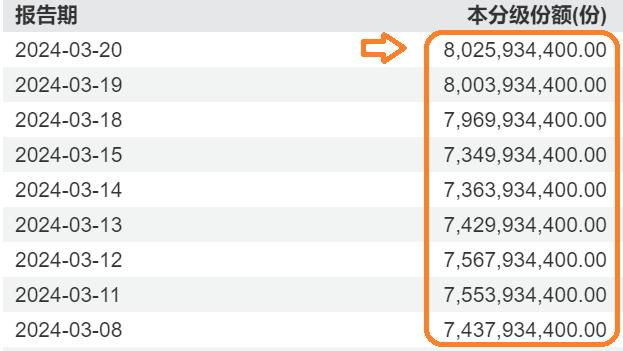 辉立-汇添富MSCI中国A50互联互通ETF在新加坡盛大上市，MSCI中国A50ETF(560050)国际化再下一城，最近4日连续吸金近5亿元