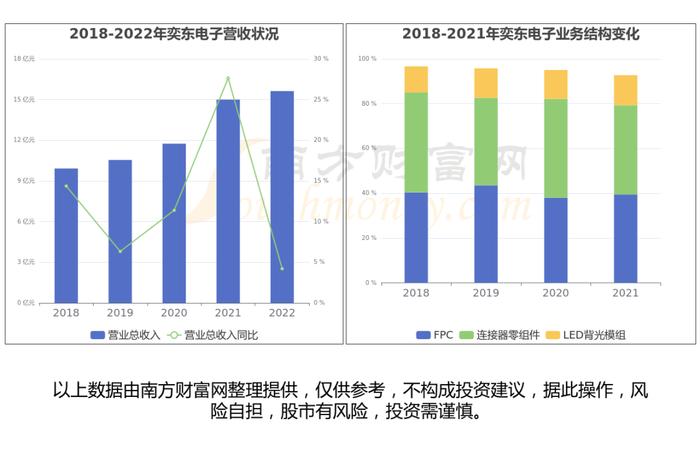 高速连接器产业链一文读懂，受益的核心龙头股看好这几家