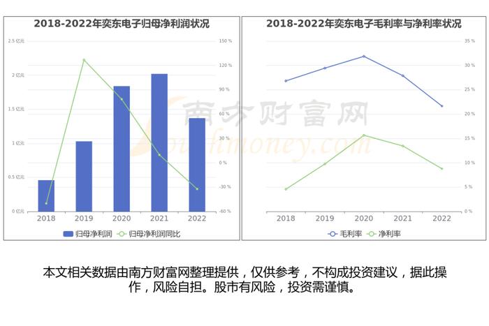 高速连接器产业链一文读懂，受益的核心龙头股看好这几家