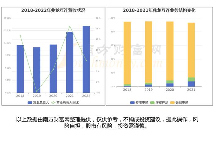 高速连接器产业链一文读懂，受益的核心龙头股看好这几家