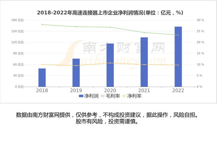 高速连接器产业链一文读懂，受益的核心龙头股看好这几家