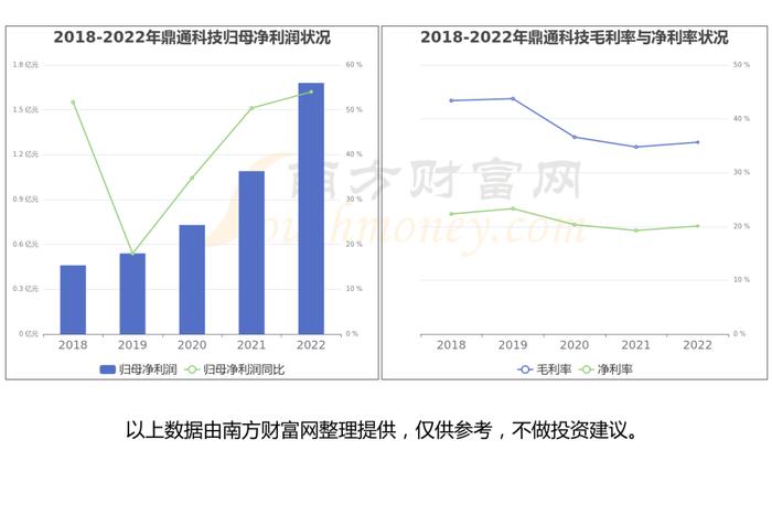 高速连接器产业链一文读懂，受益的核心龙头股看好这几家