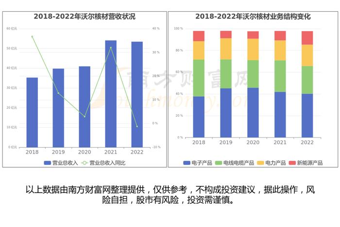 高速连接器产业链一文读懂，受益的核心龙头股看好这几家