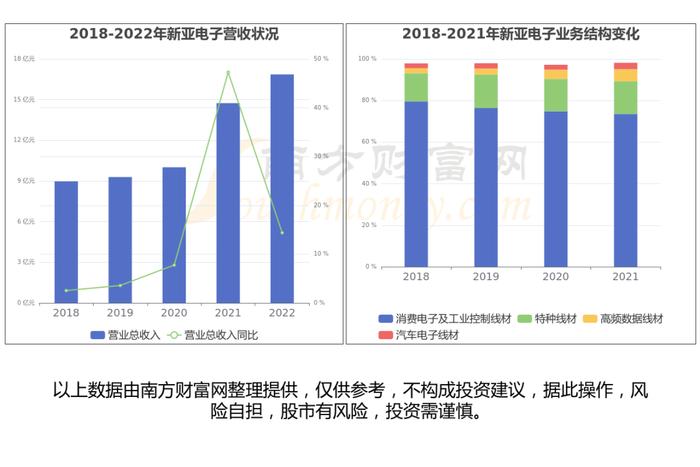 高速连接器产业链一文读懂，受益的核心龙头股看好这几家