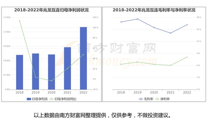 高速连接器产业链一文读懂，受益的核心龙头股看好这几家