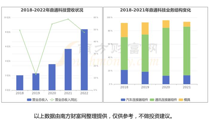 高速连接器产业链一文读懂，受益的核心龙头股看好这几家