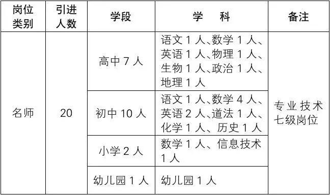 最高补助100万元，武汉这里招聘老师