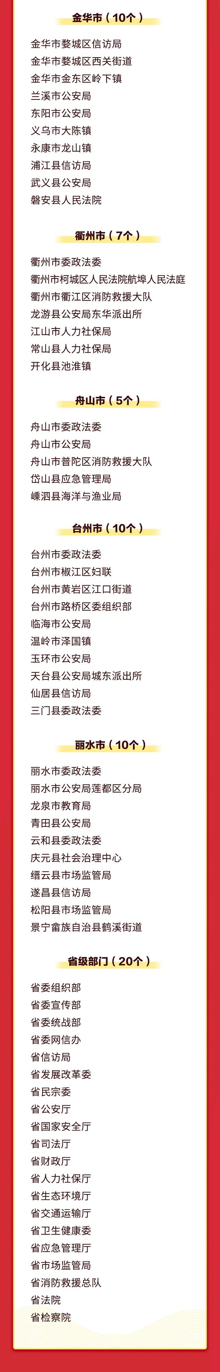 2023年度浙江拟命名平安市、县（市、区）和拟表彰2022-2023年度全省平安建设先进集体先进个人名单公示