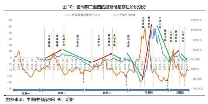 猪价、期货、股价共振，“猪周期”的春天来了吗？