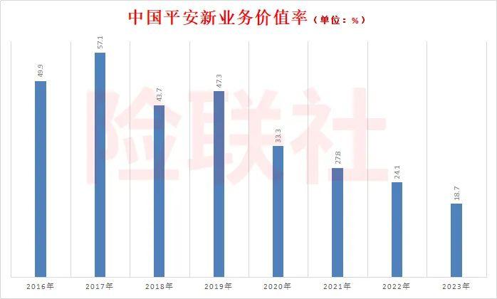 平安寿险代理人又少了10万