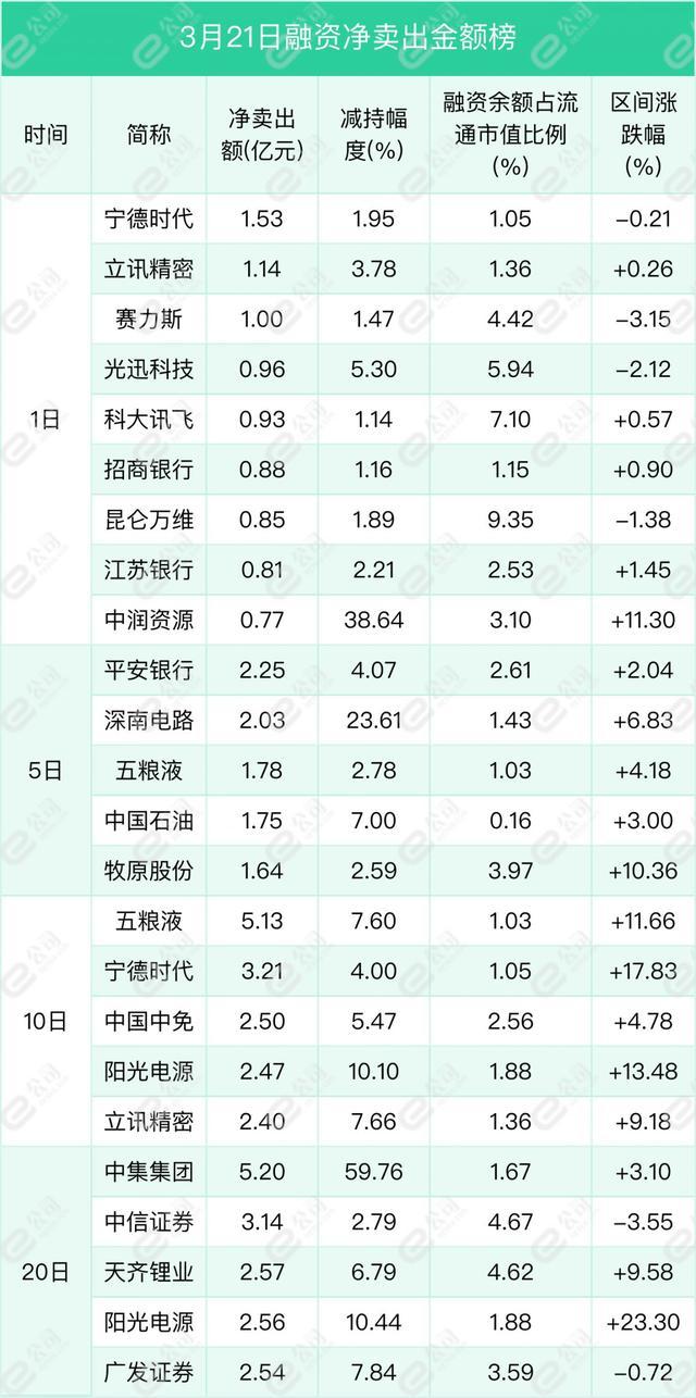 融资最新持仓曝光！加仓医药生物、汽车、国防军工