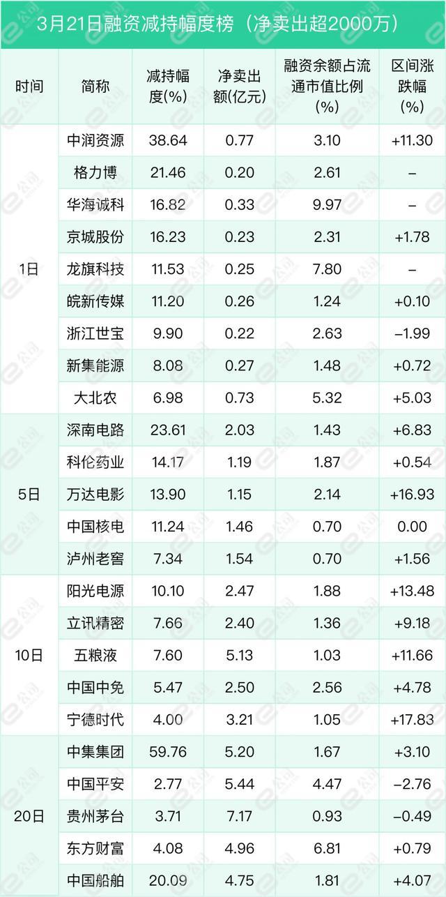 融资最新持仓曝光！加仓医药生物、汽车、国防军工