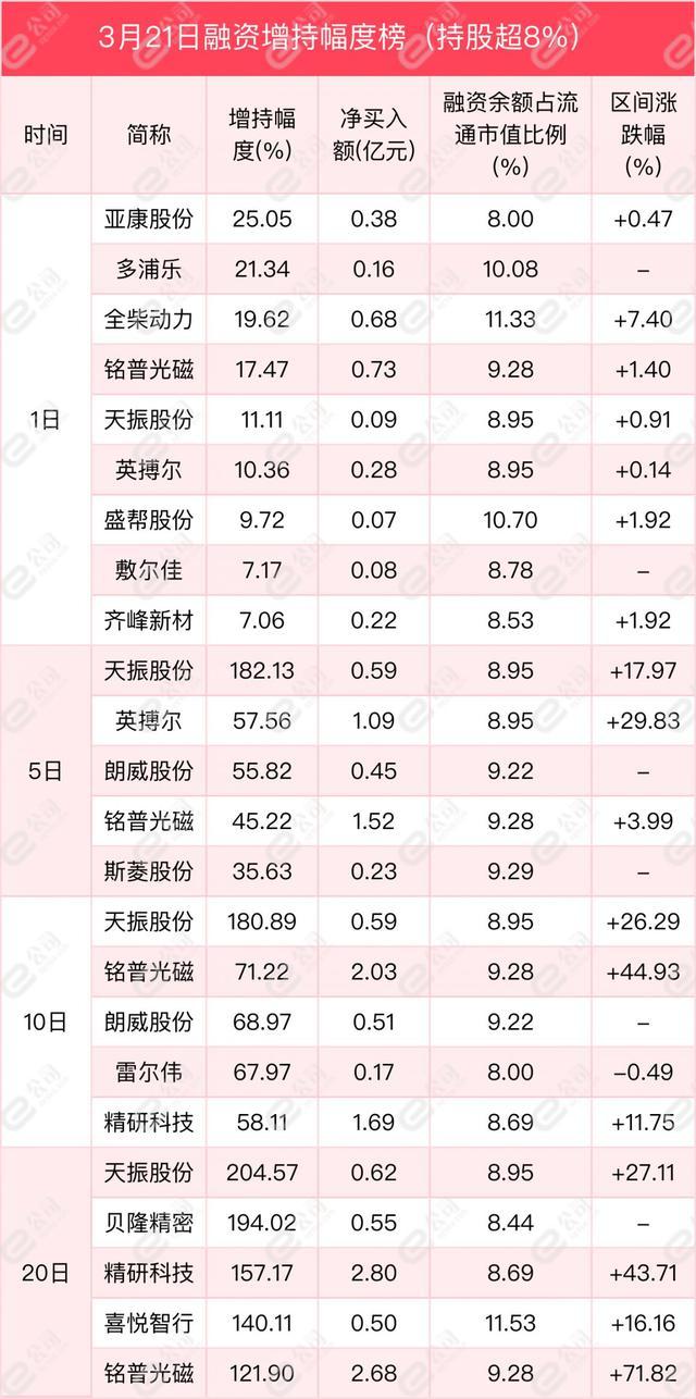 融资最新持仓曝光！加仓医药生物、汽车、国防军工