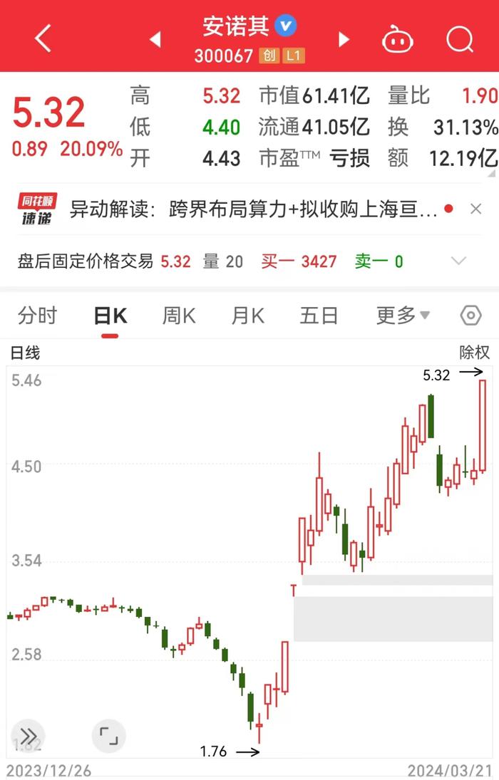 “沾上算力”就大涨，染料龙头跨界算力涨近170%！跨境电商势头强劲，稀缺的高增长概念股揭秘