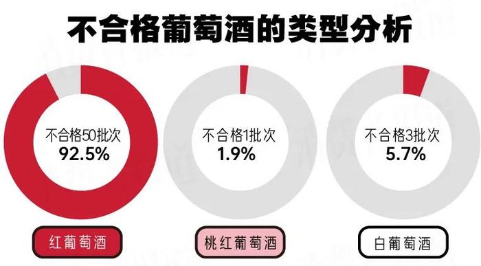 葡萄酒抽检报告：多批次检出甜蜜素，好酒何须人工增甜？