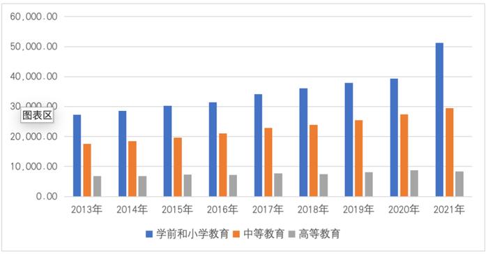 【一带一路·观察】“一带一路”沿线国家的民生支出概况