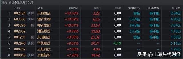 涨价题材与科技股轮番暴涨，机会该如何把握？边风炜：掘金低位股