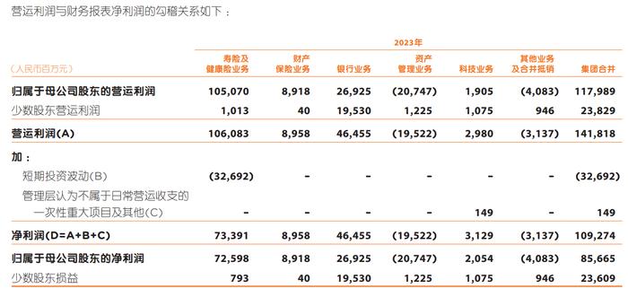 中国平安高管回应股价、利润波动 称“是金子总会发光”