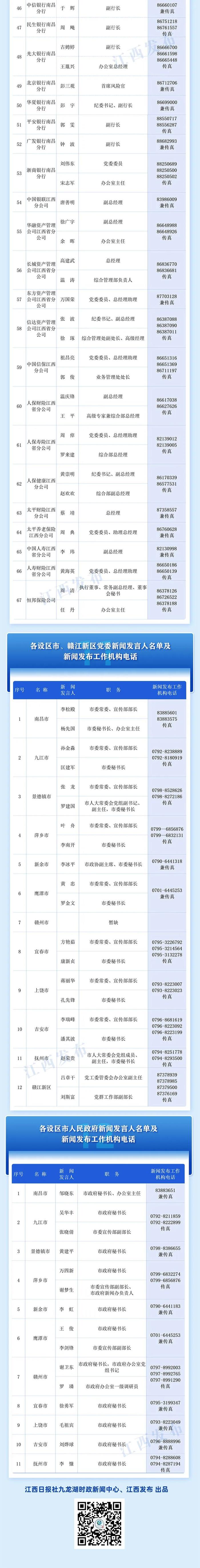 刚刚公布！2024年江西省新闻发言人名单及新闻发布工作机构电话