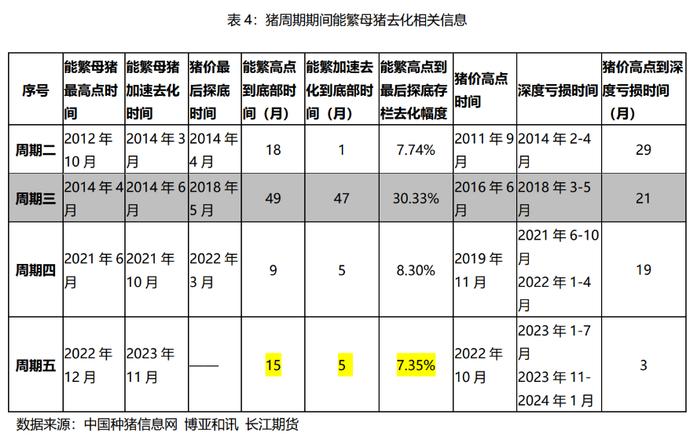 猪价、期货、股价共振，“猪周期”的春天来了吗？