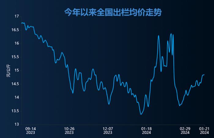 猪价、期货、股价共振，“猪周期”的春天来了吗？