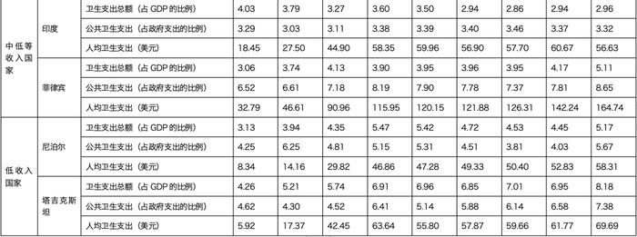 【一带一路·观察】“一带一路”沿线国家的民生支出概况