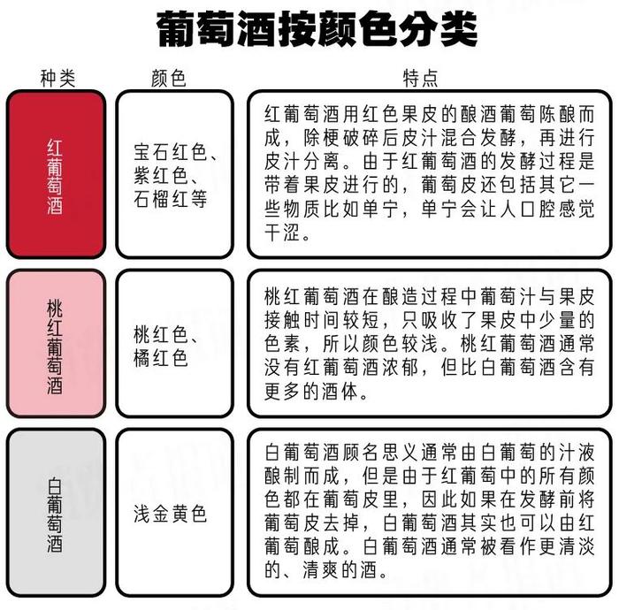 葡萄酒抽检报告：多批次检出甜蜜素，好酒何须人工增甜？