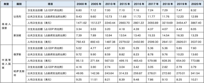 【一带一路·观察】“一带一路”沿线国家的民生支出概况