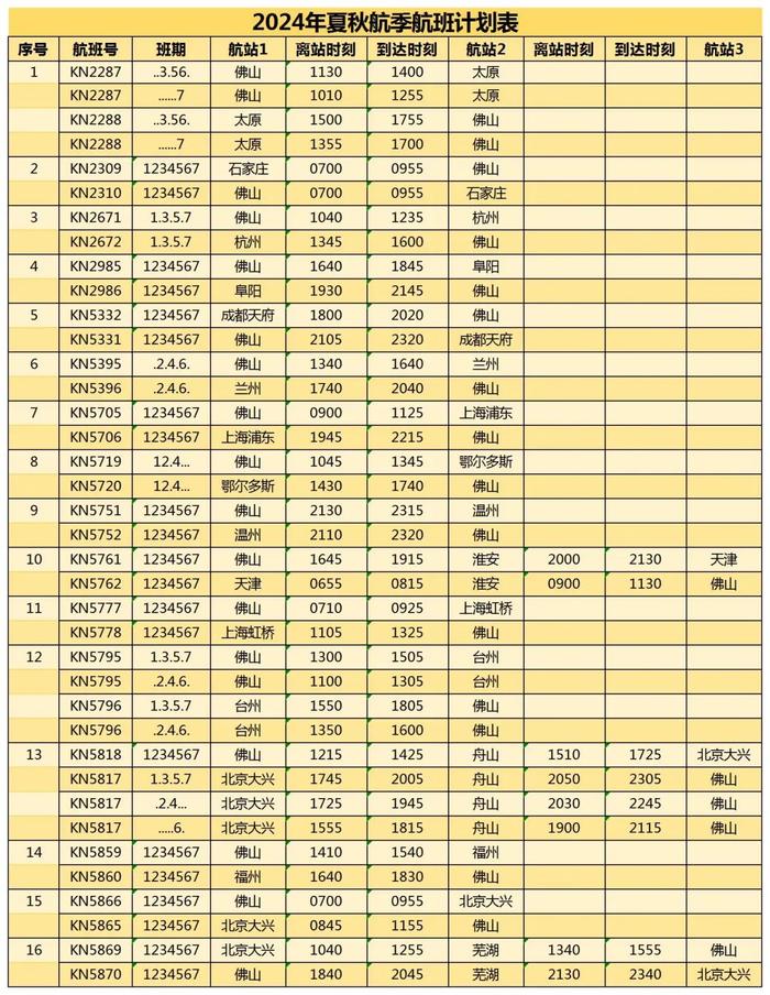 直飞成都、杭州、兰州、鄂尔多斯！佛山机场新航季→