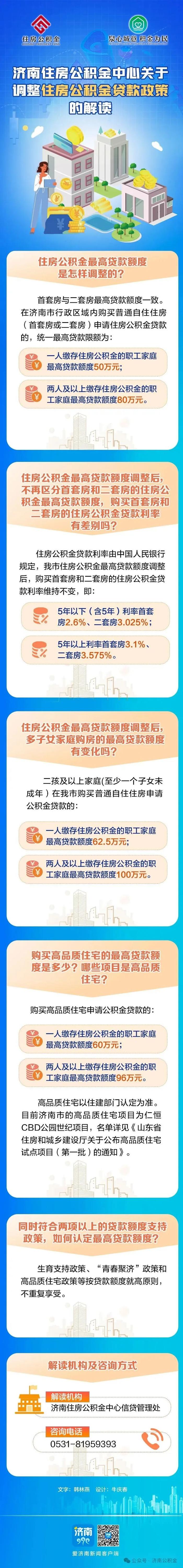 二套首套一致！济南调整住房公积金贷款政策