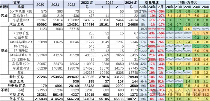 崔东树：1-2月中国汽车出口157亿美元 同比增长12.6%