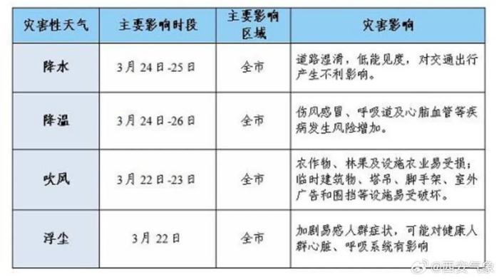 中雨、大雨、局地有雪！陕西气象最新发布→