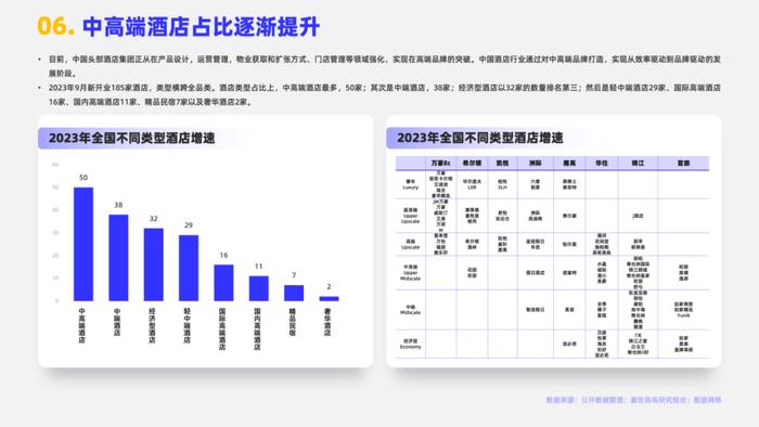 2024酒店市场行业简析报告（附下载）