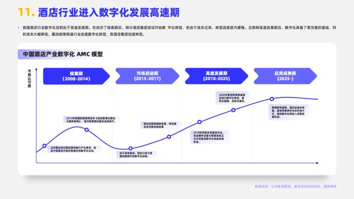 2024酒店市场行业简析报告（附下载）