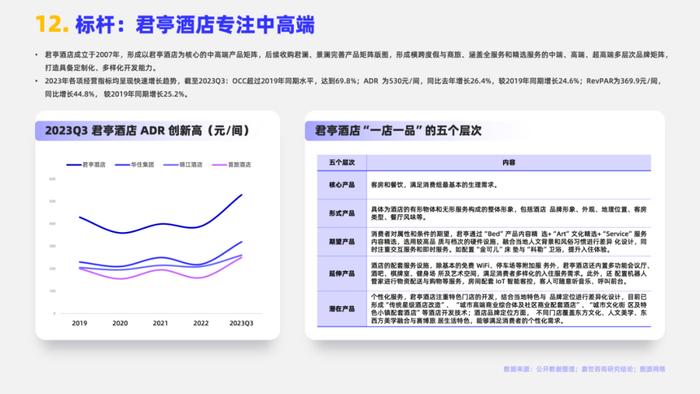 2024酒店市场行业简析报告（附下载）